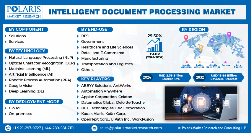 Intelligent Document Processing